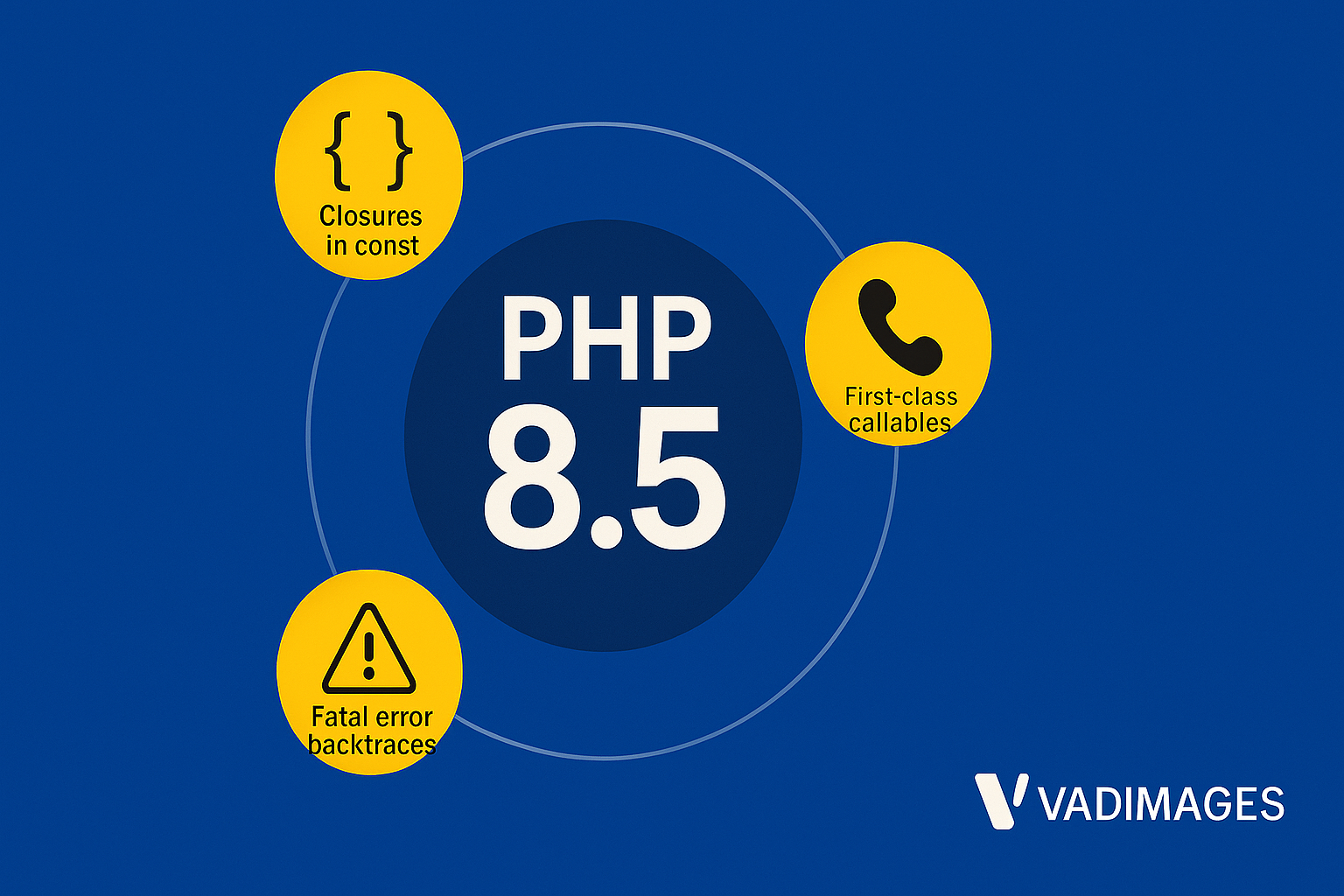 Diagram—central PHP 8.5 logo with orbiting icons for closures-in-const, first-class callables, fatal error backtraces, modern infographic style, Vadimages branding