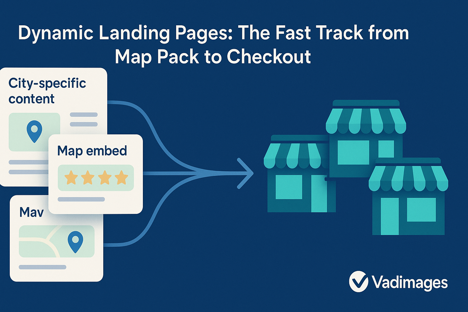 Flow diagram—central CMS icon piping “city-specific content” into a matrix of page cards; each card shows changing H1, map embed, and review snippet; a second pipe feeds JSON-LD LocalBusiness schema to Googlebot avatar; Vadimages branding, modern infographic style, 1920 × 1080